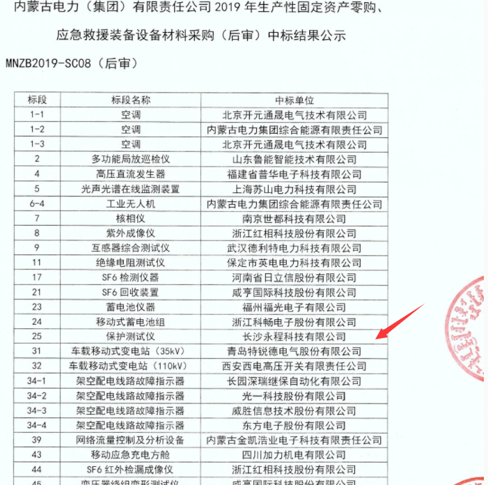 长沙永程科技有限公司,继电保护,合并单元,电子式互感器,智能变电站,数字测试仪,光数字万用表,手持式测试仪,报文分析仪,智能终端,MU